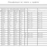 Чертеж Кровать Линда О ПМ BMS