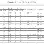 Чертеж Комод МБ-45.1 BMS