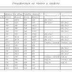 Схема сборки Комод МБ-45.1 BMS