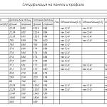 Схема сборки Распашной шкаф Мишель ШК 72 BMS