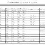 Схема сборки Пенал с ящиками Версаль BMS