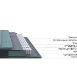 Матрас Prestige Soft Latte - Фото 4