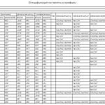 Схема сборки Прихожая с зеркалом Рада BMS