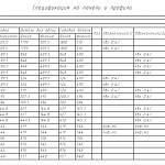 Схема сборки Комод Вельвет 16 BMS
